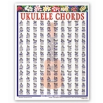 Ukulele Mini Laminated Chart